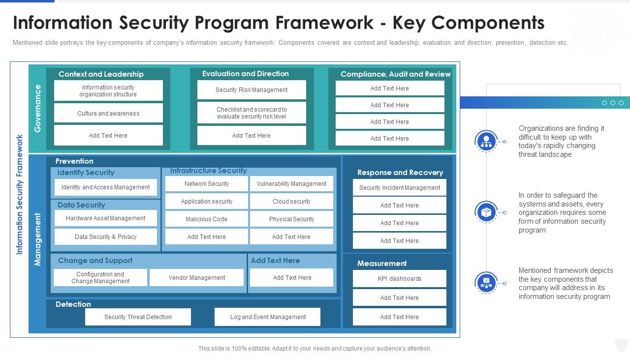 Cybersecurity and digital business risk management security program framework 