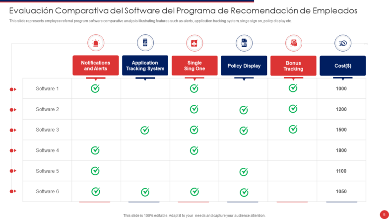 Evaluación comparativa del software del programa de recomendación de empleados
