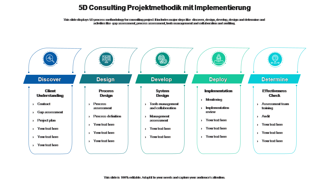 5D Consulting Projektmethodik mit Implementierung
