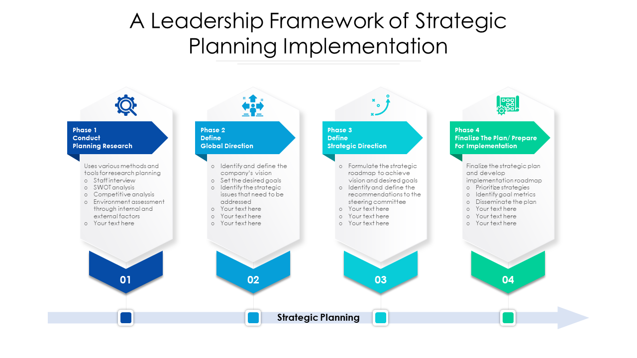 A Leadership Framework of Strategic Planning Implementation