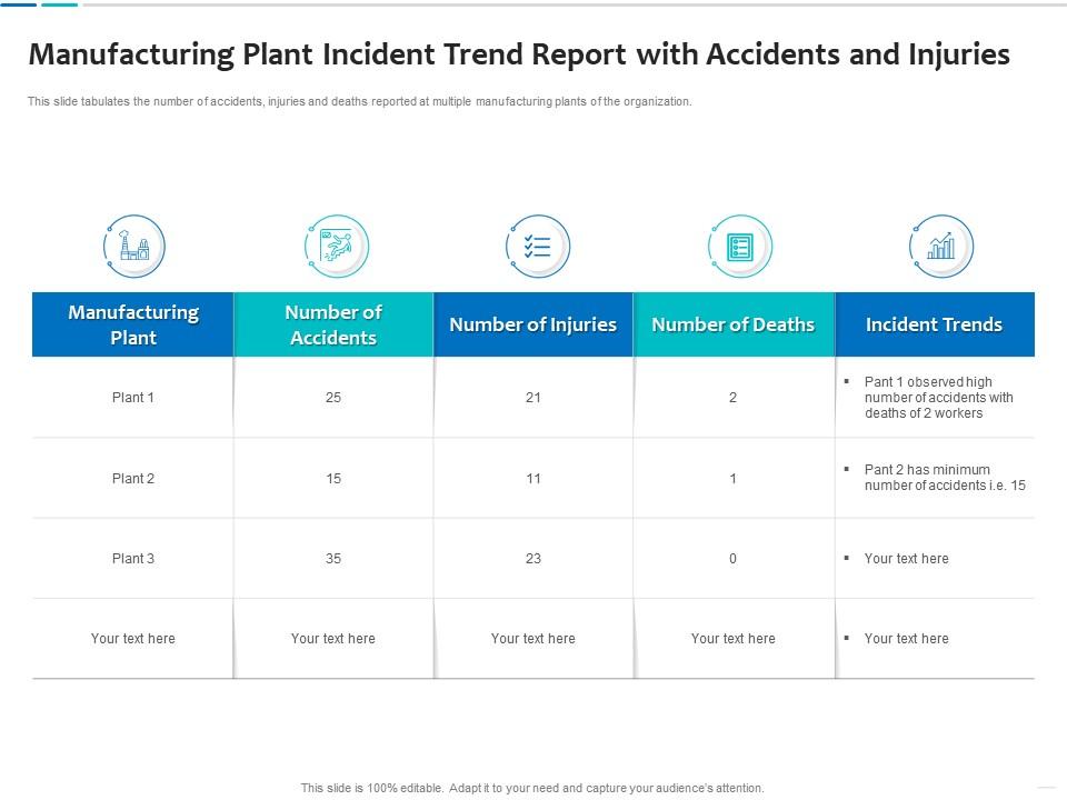 Manufacturing plant incident trend report with accidents and injuries