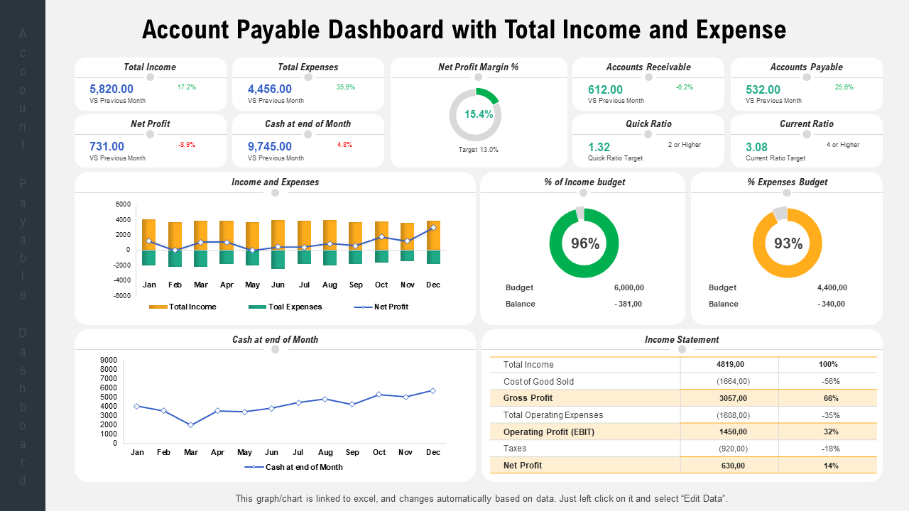 Account payable dashboard with total income and expense