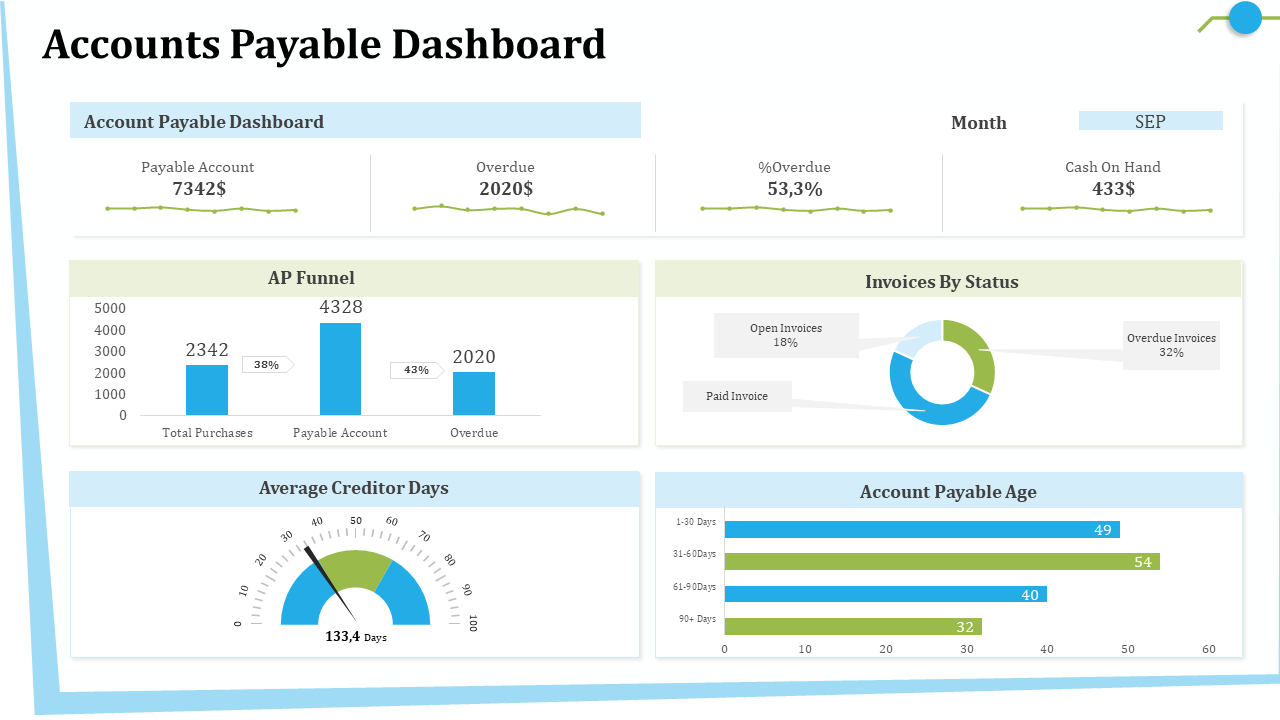 Accounts payable dashboard on hand PowerPoint presentation portfolio slideshow