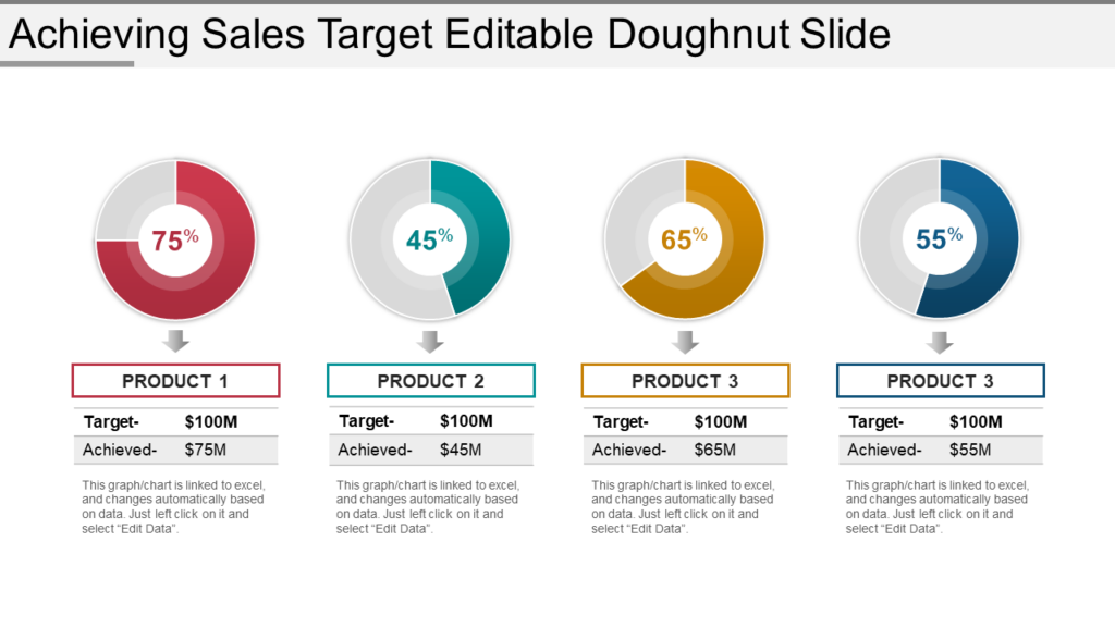 Achieving Sales Target Doughnut Slide