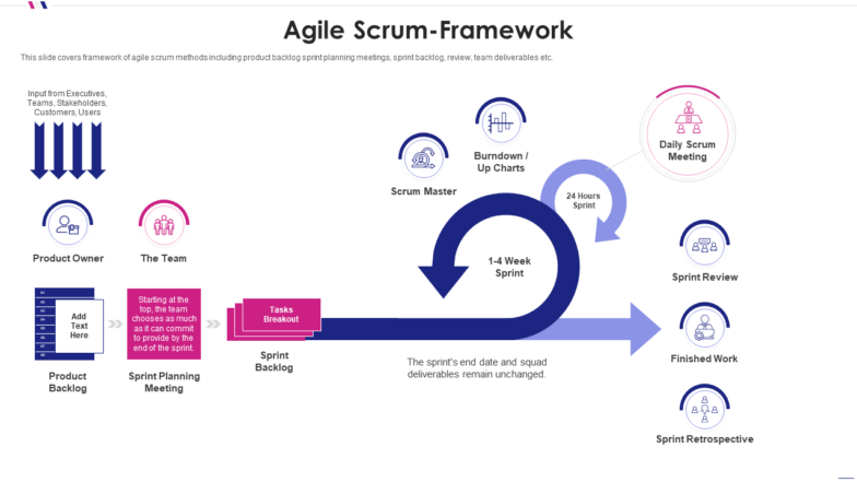 Agile Scrum-Framework 