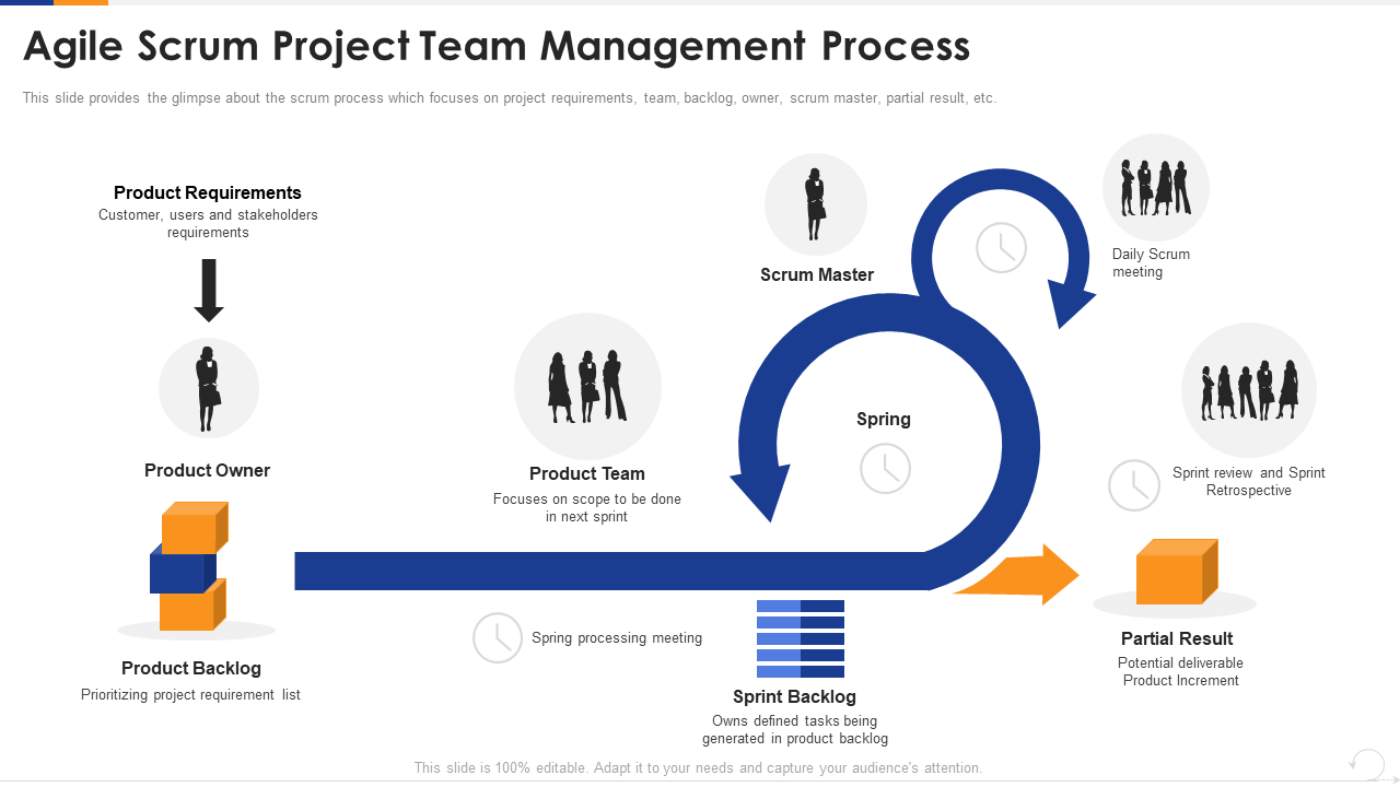 Agile Scrum Project Team Management Process