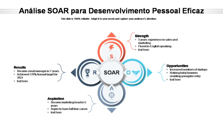 Análise SOAR para Desenvolvimento Pessoal Eficaz 