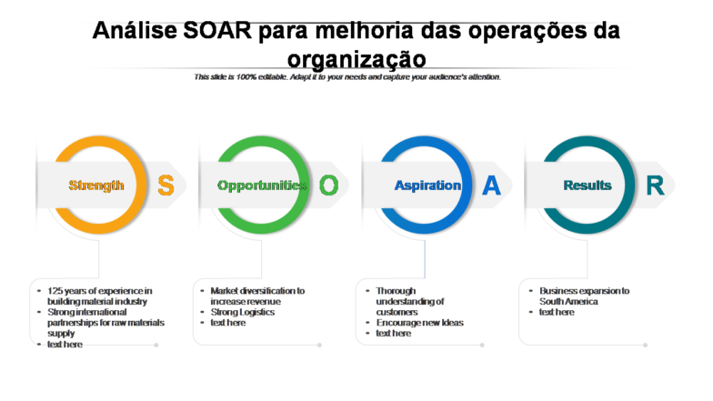 Análise SOAR para melhoria das operações da organização 