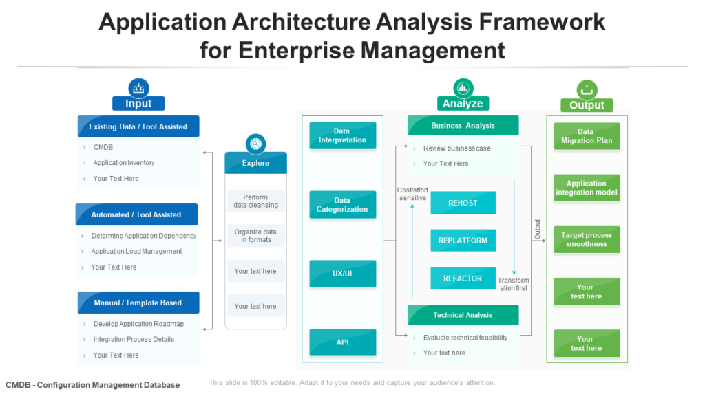 Application Architecture Analysis PPT Template