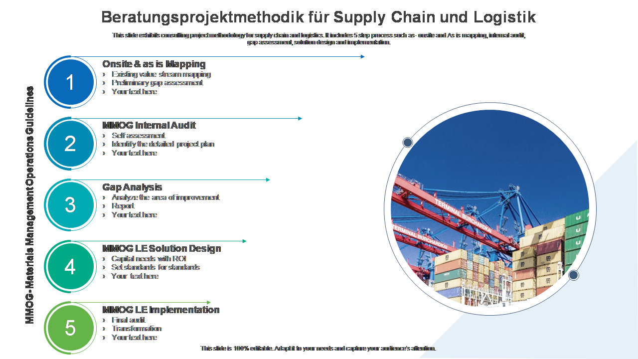 Beratungsprojektmethodik für Supply Chain und Logistik