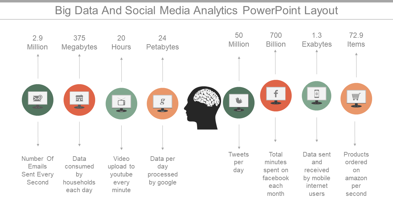 Big Data And Social Media Analytics PowerPoint Template