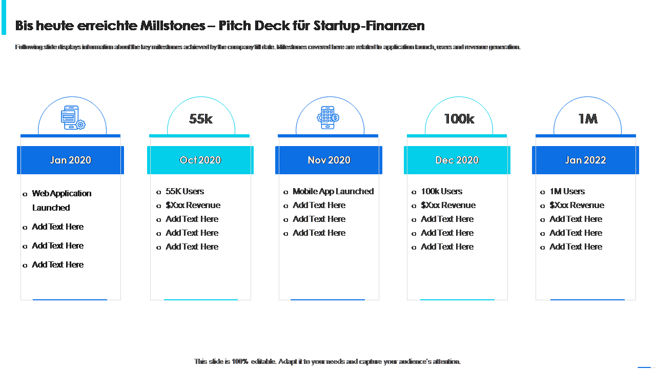 Bis heute erreichte Millstones – Pitch Deck für Startup-Finanzen