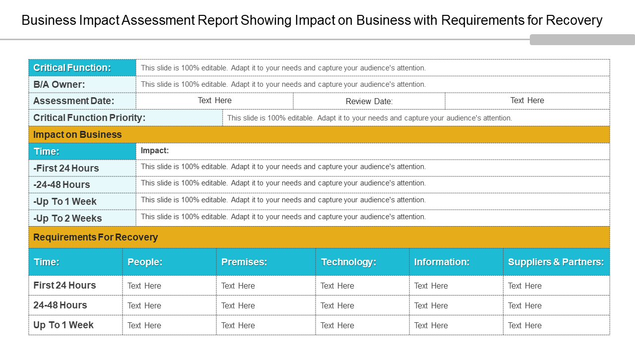 Business impact assessment report showing impact on business with requirements for recovery