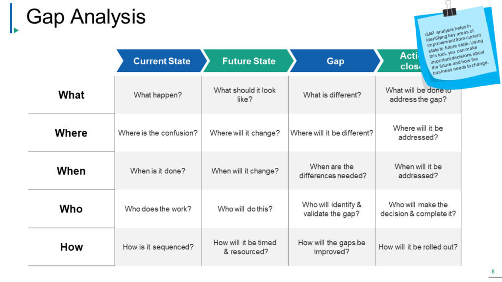Change Management Gap Analysis Template