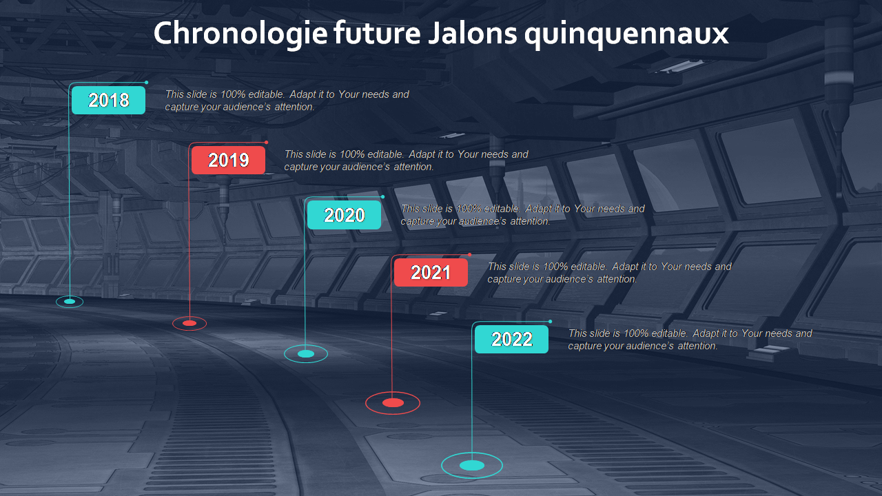 Chronologie future Jalons quinquennaux
