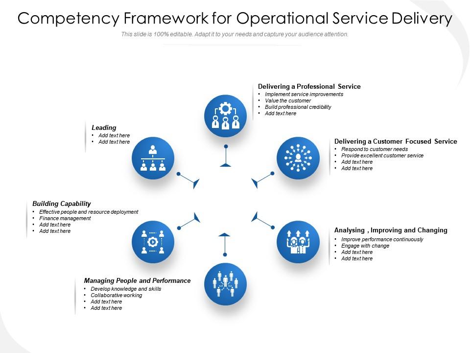 Competency framework for operational service delivery