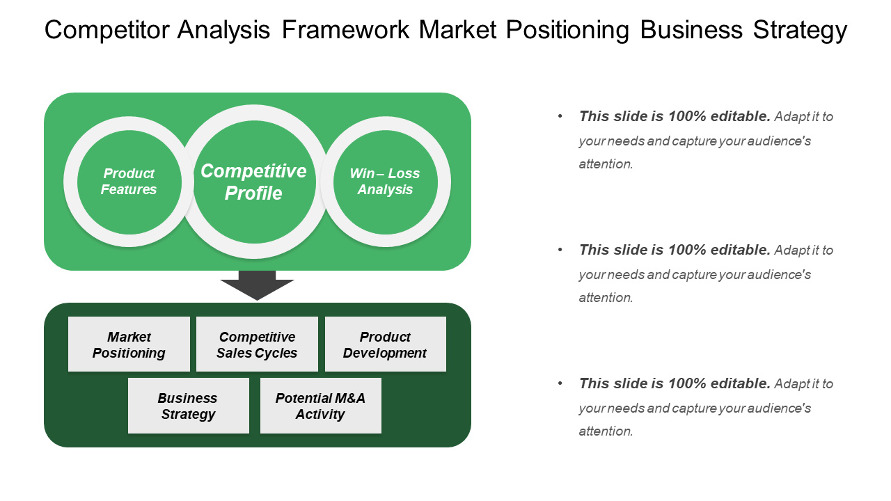Competitor Analysis Framework Market Positioning Business Strategy