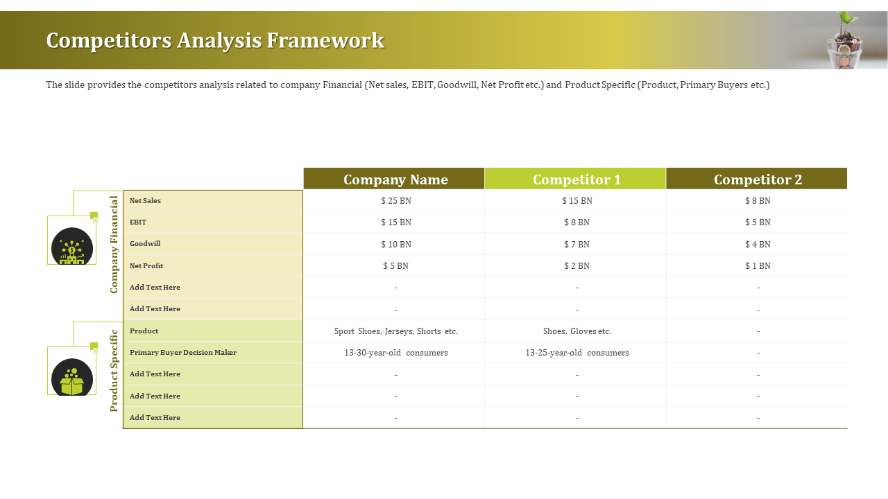 Competitors Analysis Framework