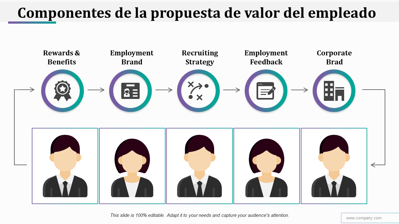 Componentes de la propuesta de valor del empleado 