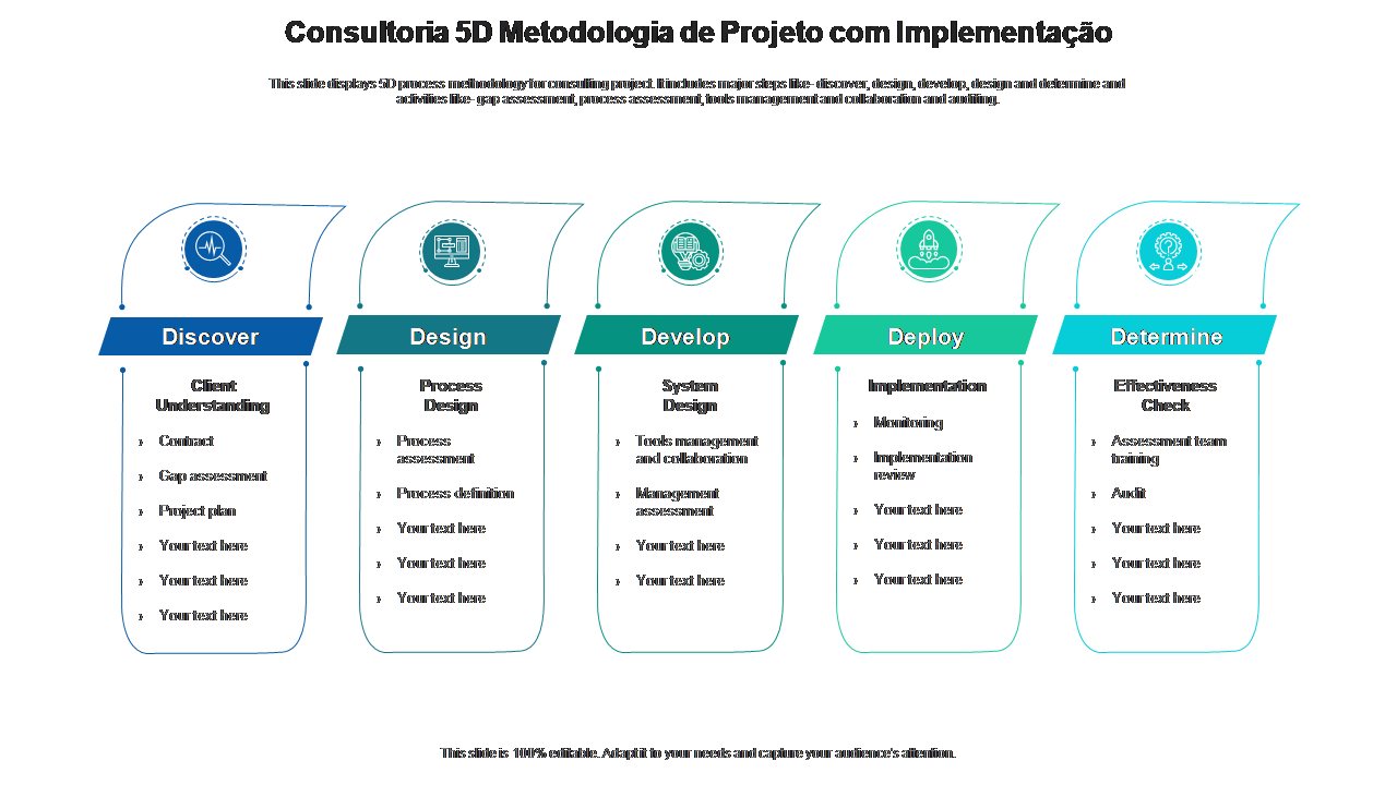 Consultoria 5D Metodologia de Projeto com Implementação 
