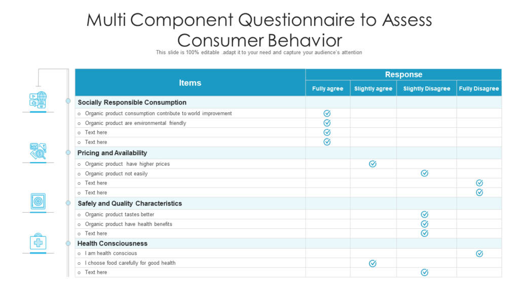 Consumer Behavior Assessment PPT Slide