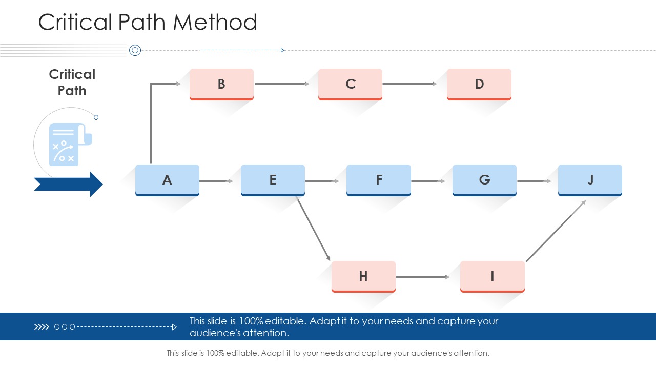 Critical path method project strategy process scope and schedule PPT show ideas