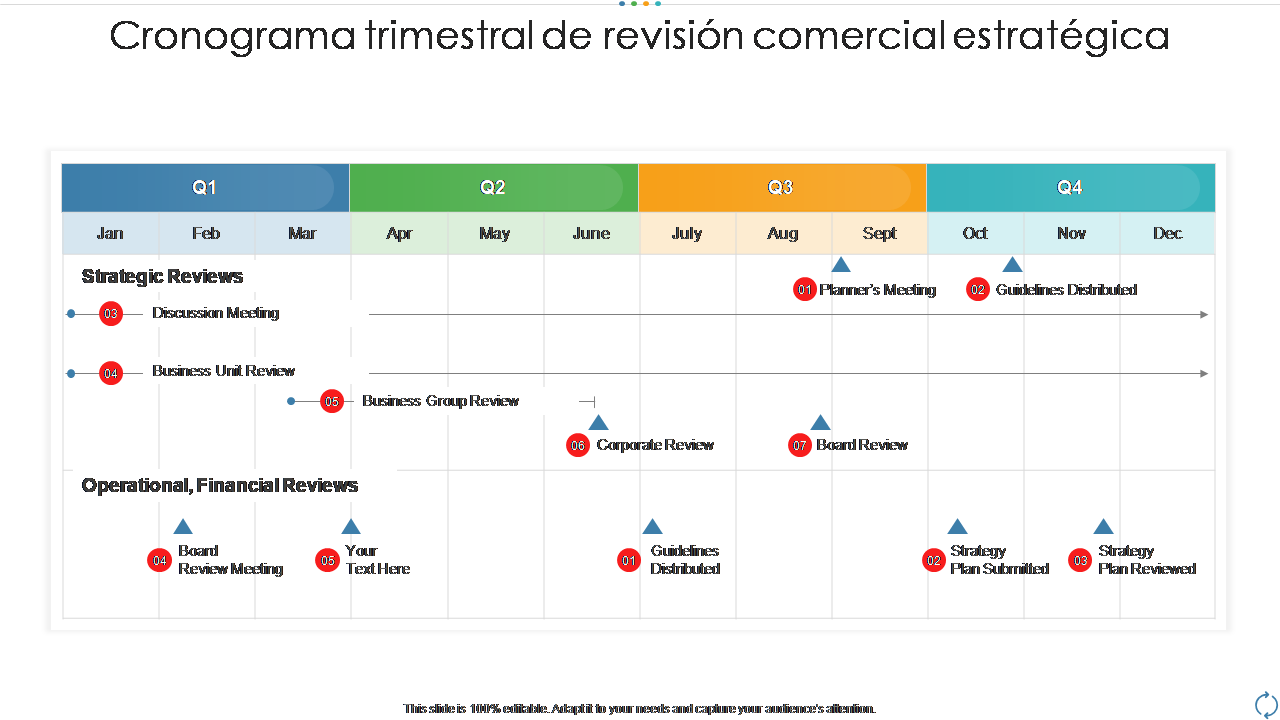 Cronograma trimestral de revisión comercial estratégica Cronograma trimestral de revisión comercial estratégica