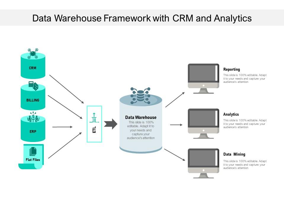 Data Warehouse Framework With CRM and Analytics