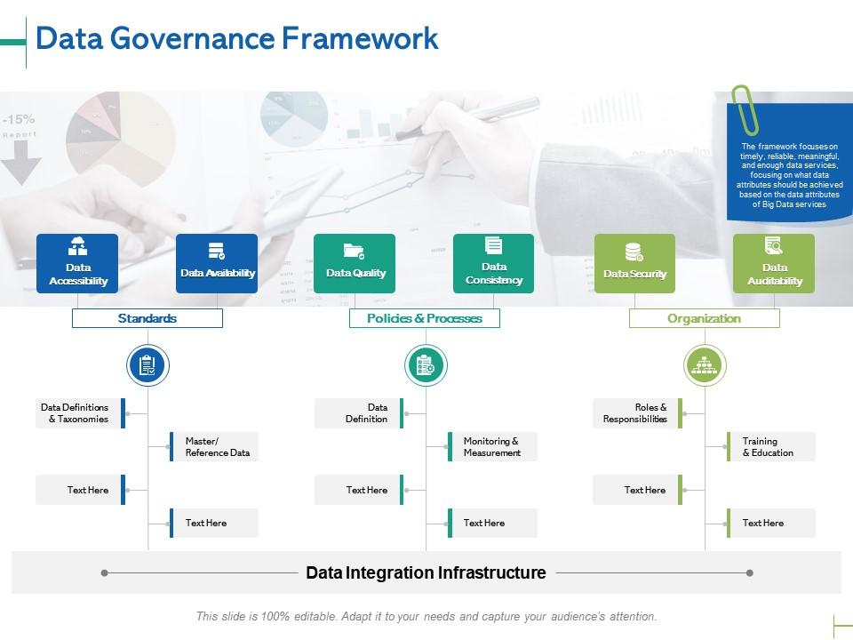 Data governance framework ppt powerpoint presentation