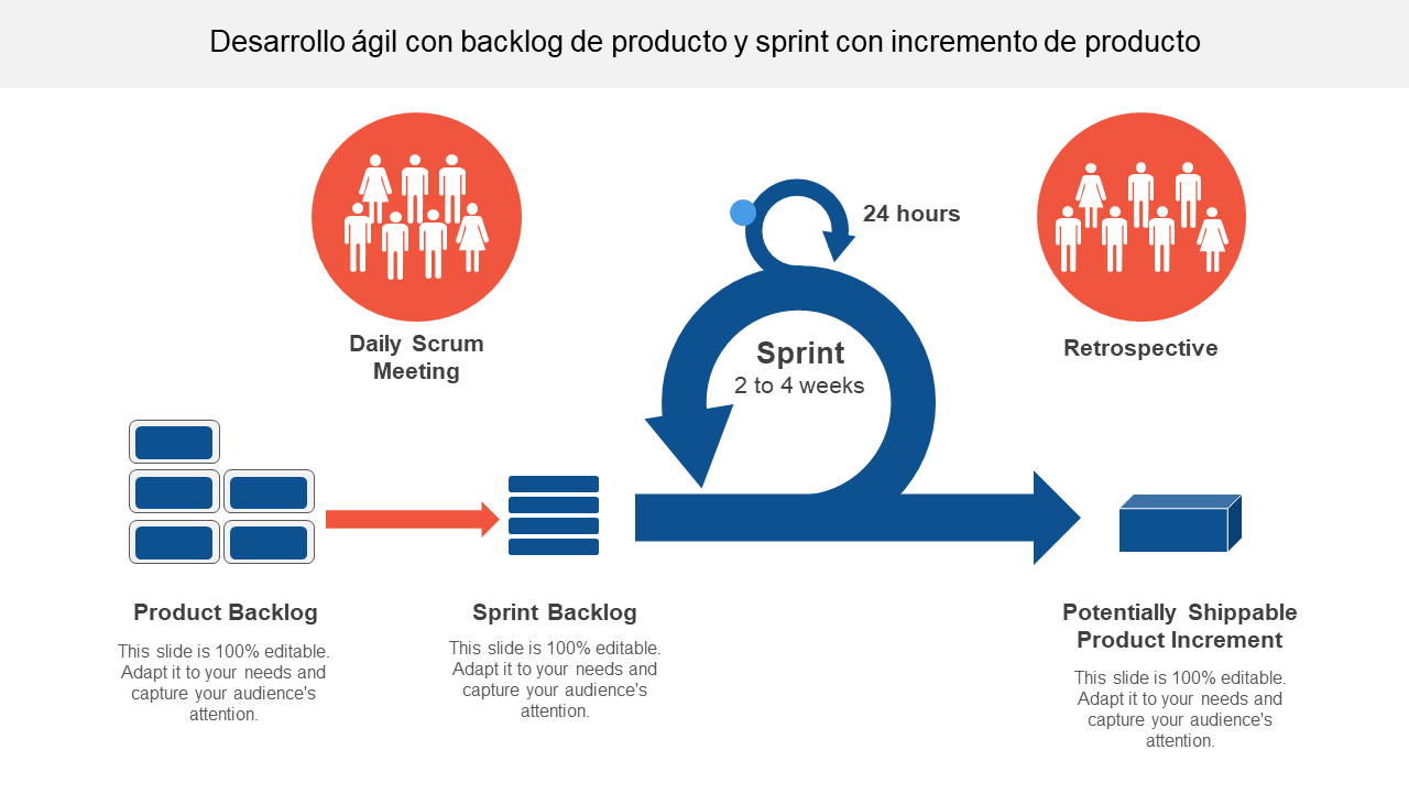 Desarrollo ágil con backlog de producto y sprint con incremento de producto 