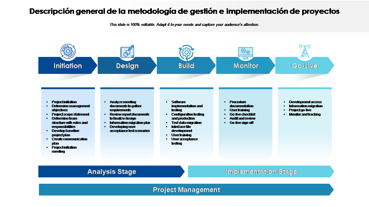 Descripción general de la metodología de gestión e implementación de proyectos 