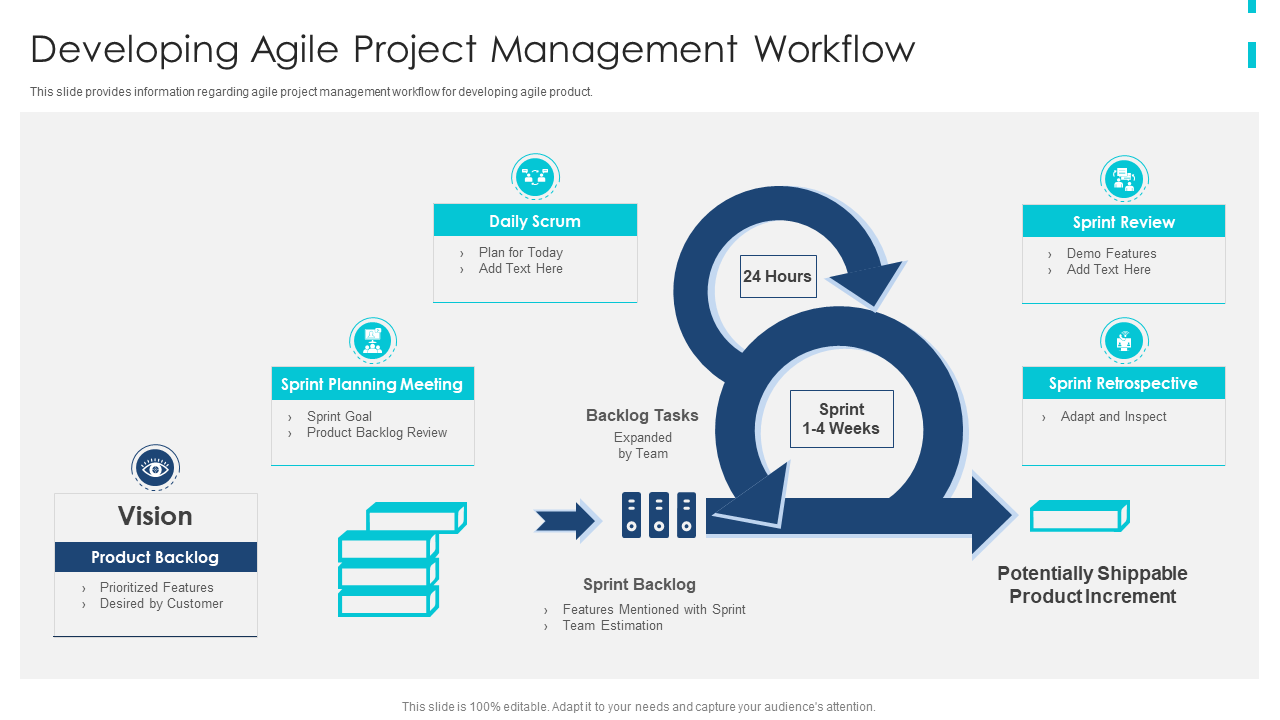 Developing Agile Project Management Workflow PPT Template