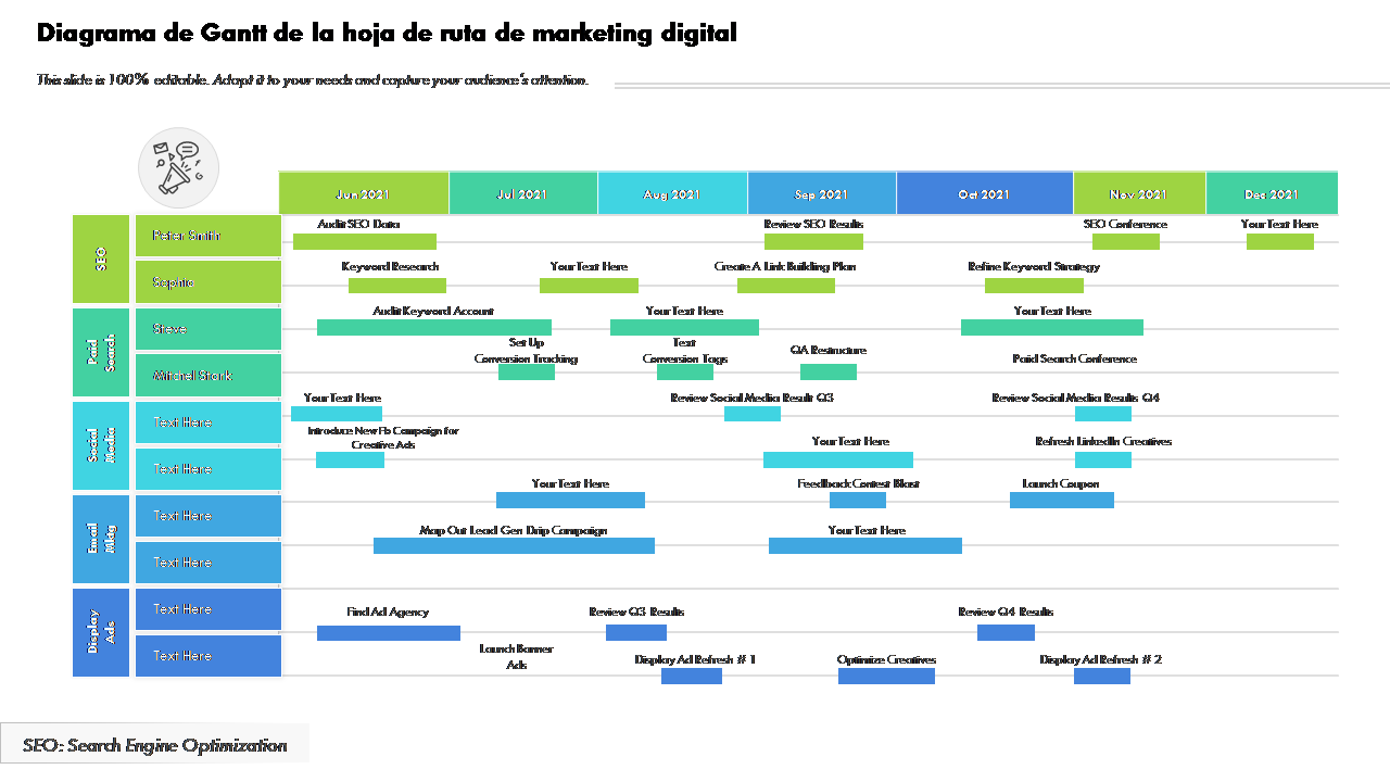 Diagrama de Gantt de la hoja de ruta de marketing digital