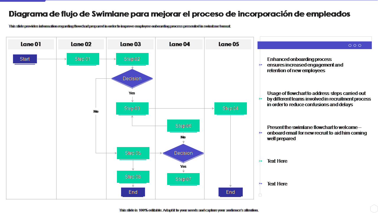 Diagrama de flujo de Swimlane para mejorar el proceso de incorporación de empleados 