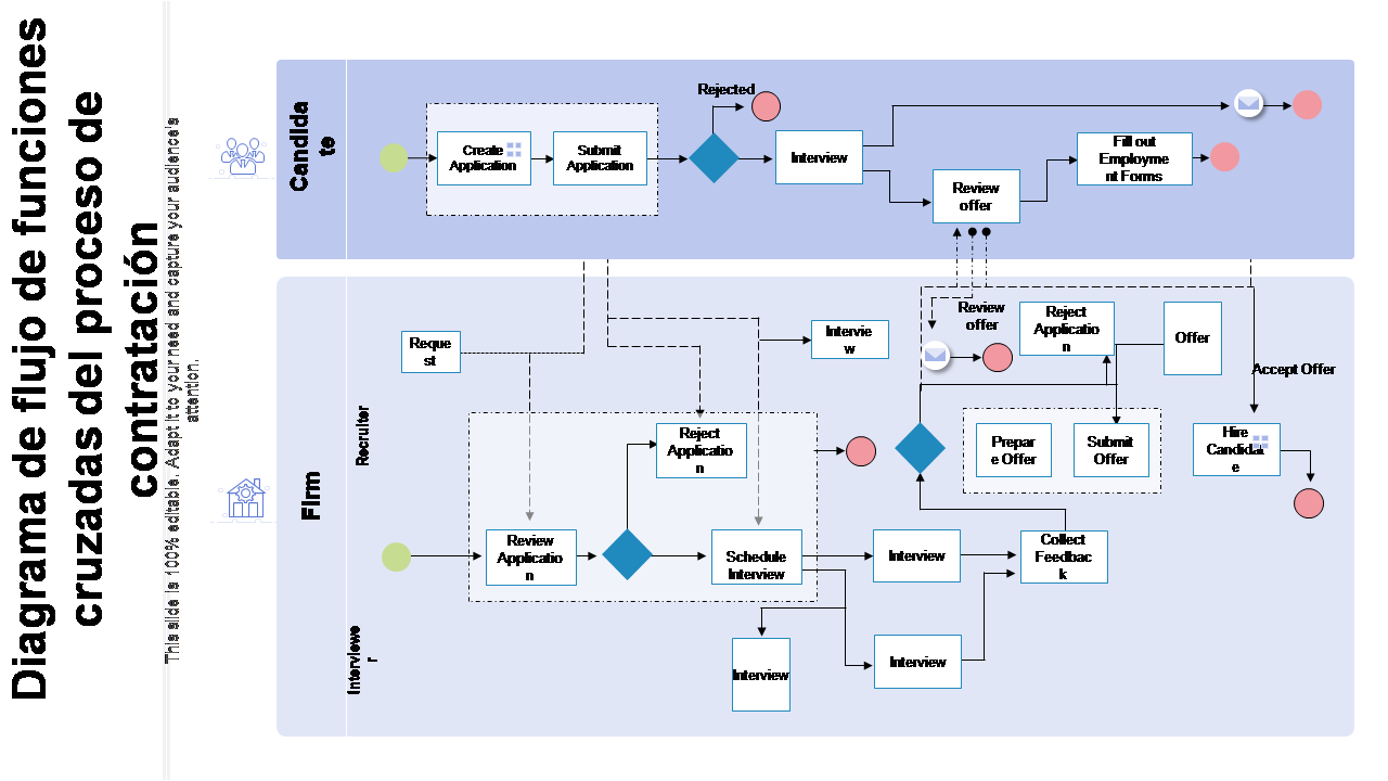 Diagrama de flujo de funciones cruzadas del proceso de contratación