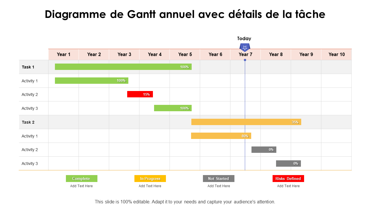 Diagramme de Gantt annuel avec détails de la tâche 
