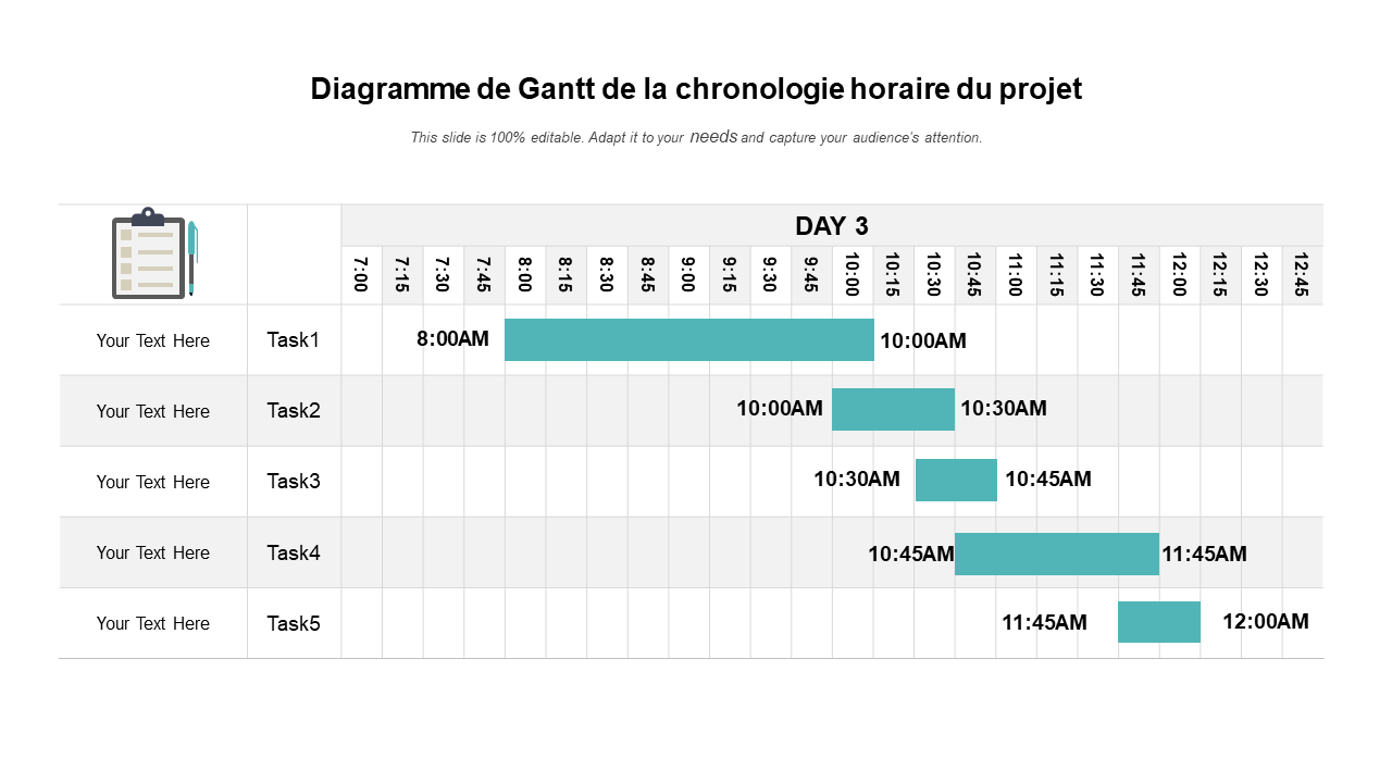 Diagramme de Gantt de la chronologie horaire du projet 