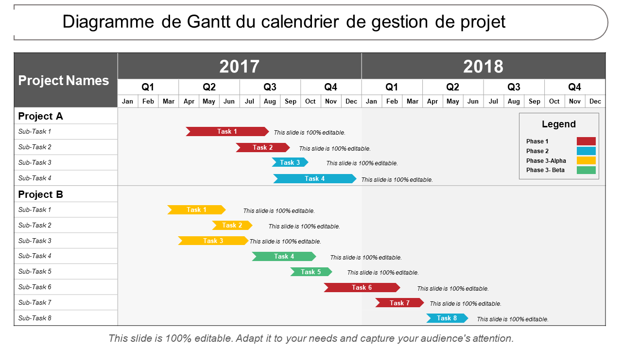 Diagramme de Gantt du calendrier de gestion de projet 