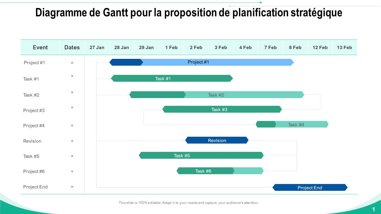 Diagramme de Gantt pour la proposition de planification stratégique 