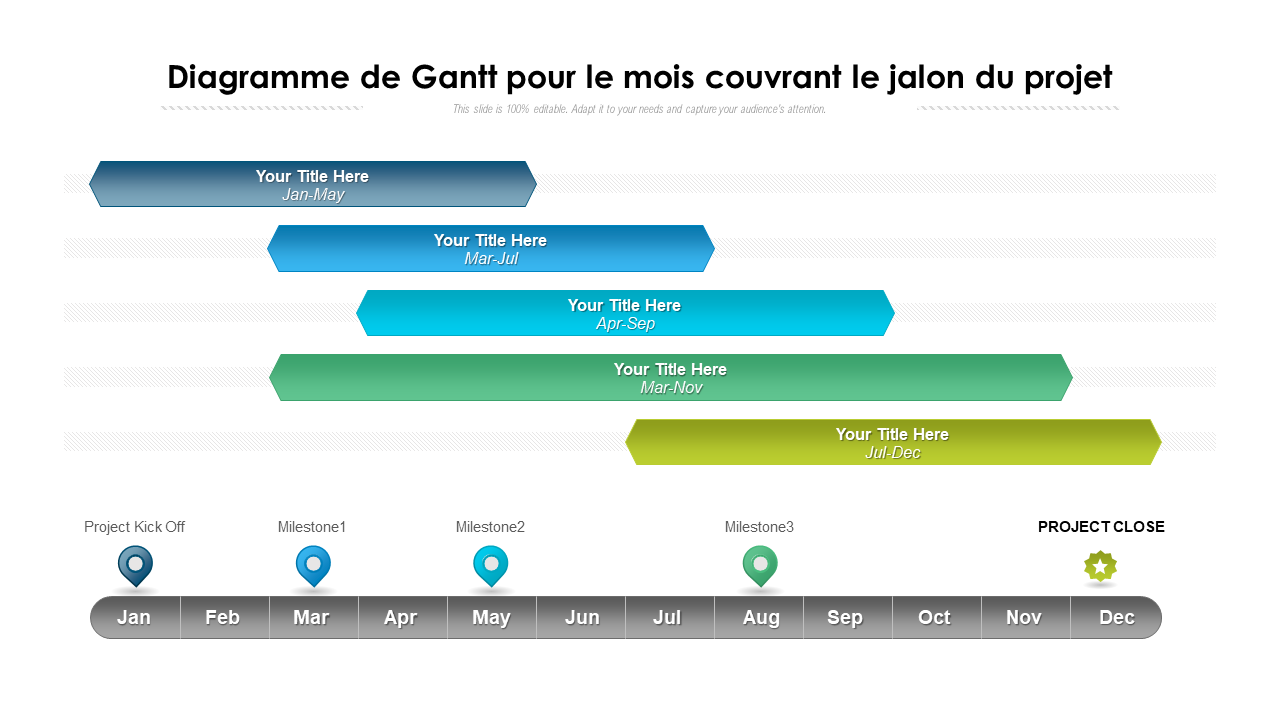 Diagramme de Gantt pour le mois couvrant le jalon du projet 