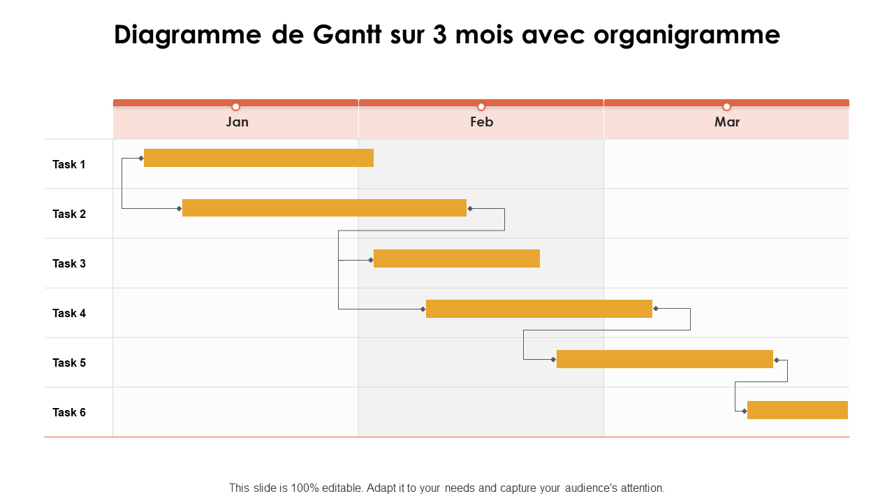 Diagramme de Gantt sur 3 mois avec organigramme 