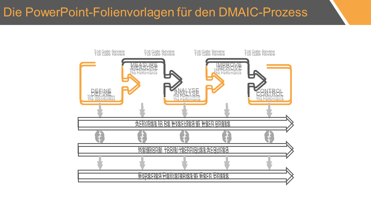 Die PowerPoint-Folienvorlagen für den DMAIC-Prozess 