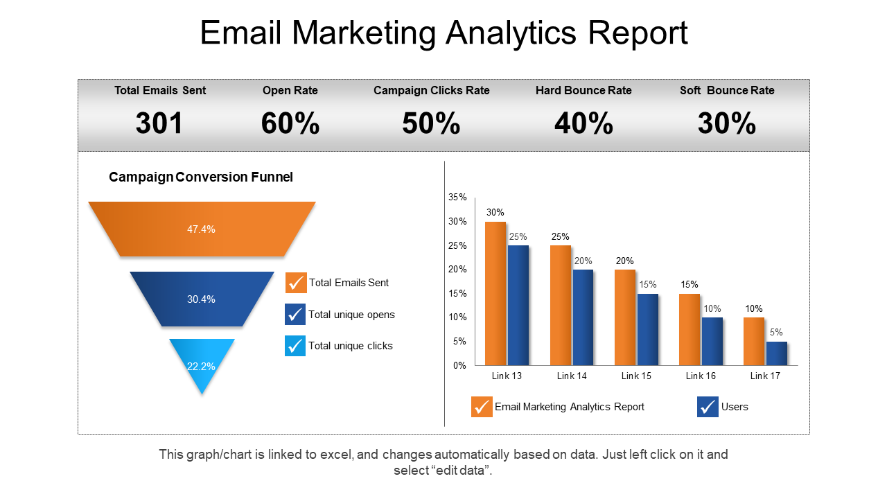 Email marketing analytics report example of PPT