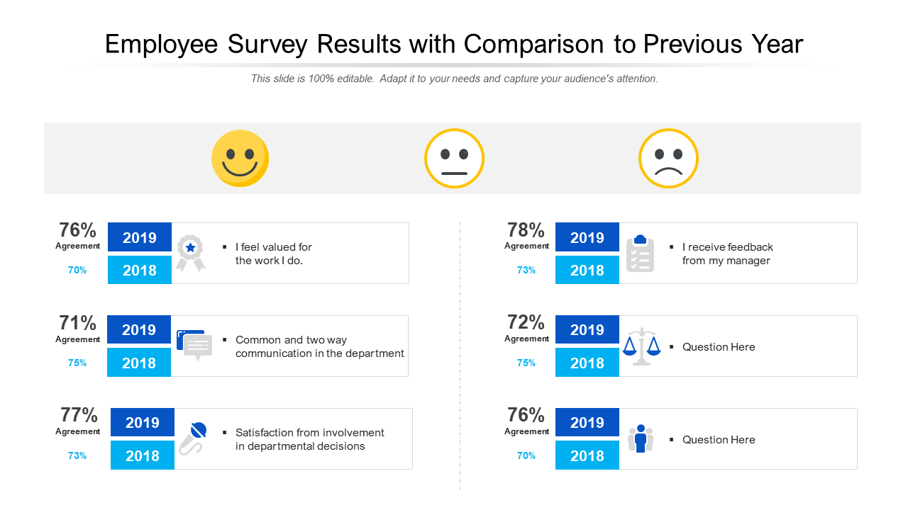 Employee Survey Results with Comparison to Previous Year
