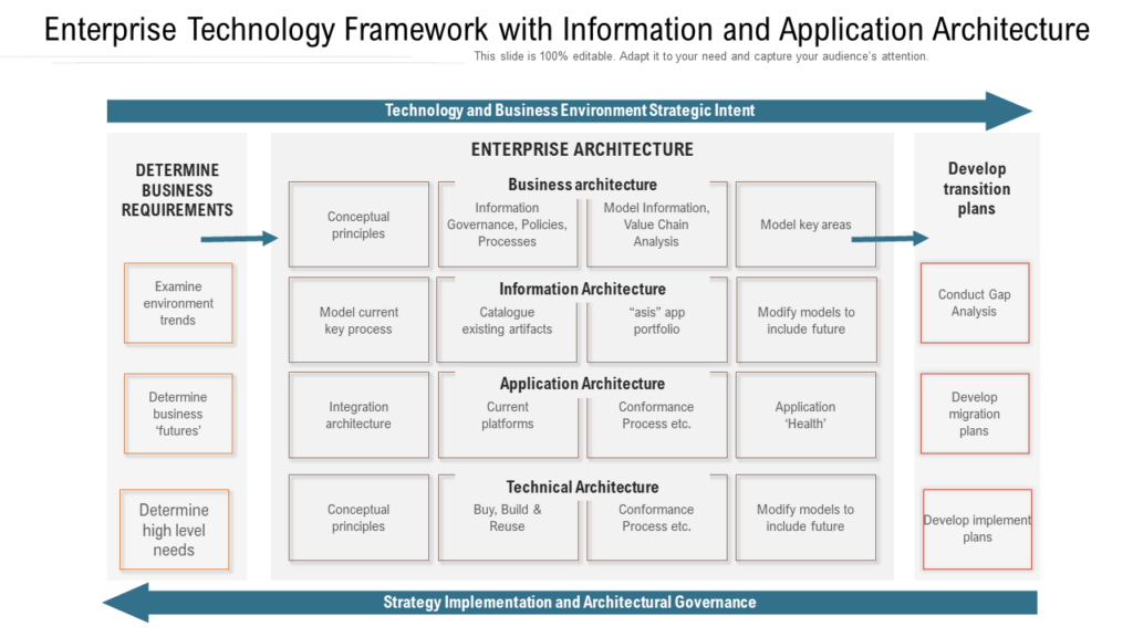 Enterprise Technology Framework PowerPoint Template