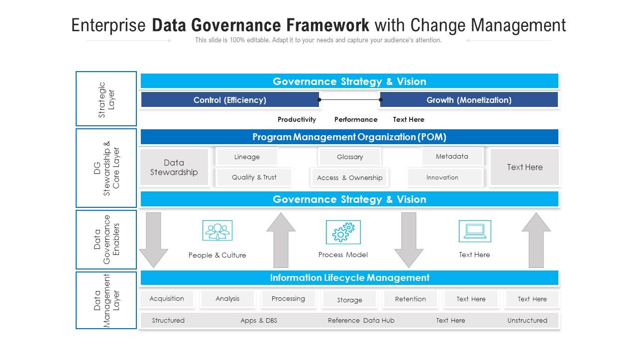 Enterprise data governance framework with change management