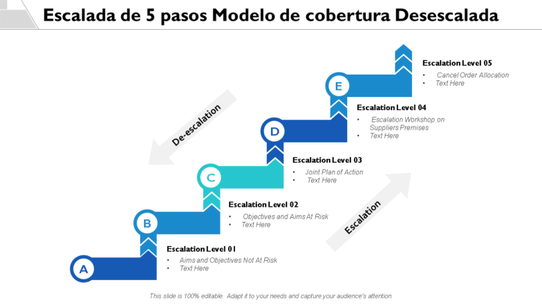 Escalada de 5 pasos Modelo de cobertura Desescalada 