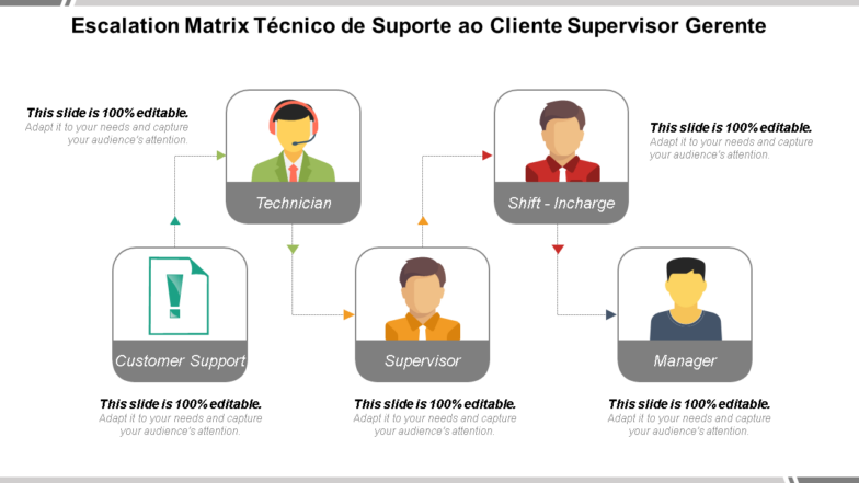 Supervisory Matrix Os 10 principais modelos de matriz de escalonamento para resolver ...