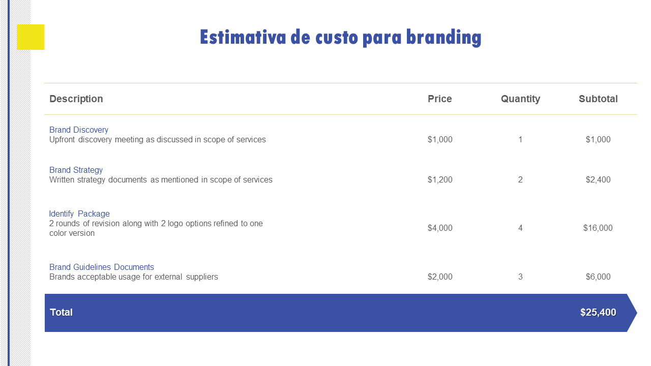 Estimativa de custo para branding 