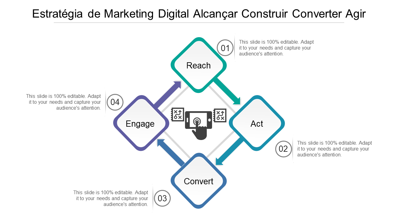 Estratégia de Marketing Digital Alcançar Construir Converter Agir 